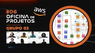 Do Projeto à Realidade: Solução na AWS para Vídeos Educacionais | Oficina de Projetos 6 | Grupo 3