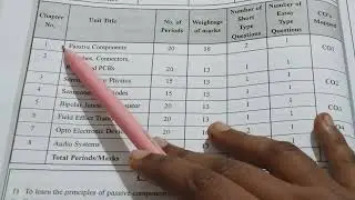 Electronic components and devices weightage chapter wise explained in telugu #Ece #ECD #video