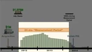 Historic Rehab Credits - Substantially Rehabilitated Test