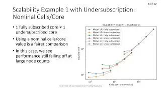 SCALABILITY OF ANSYS FLUENT ON VARIOUS HIGH-PERFORMANCE COMPUTING HARDWARE TYPE