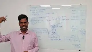 private equity fund accounting - Management fee