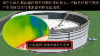 Floating Roof Tank Monitor marketing Video (Chinese).