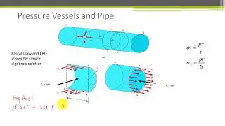 Strength of Materials - Unit 10 - Pressure Vessels