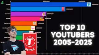 Top 10 YouTubers by Subscribers (2005&ndash;2024) | Bar Chart Race