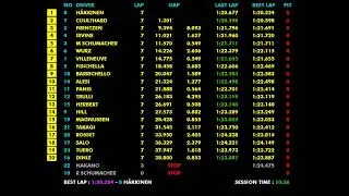 F1 1998 R02 Brazil: H&auml;kkinen&rsquo;s Perfect Drive Amid McLaren Brake Row | Live Timing
