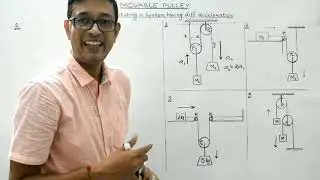 #Physicsforclass11 (Laws Of Motion L16) -Case of Movable pulleys