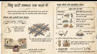 सिंधु घाटी सभ्यता-2 |हड़प्पा सभ्यता|sindhu ghati sabhyta study #ssc​ #upsc​ #tgt#inspiration​ #study