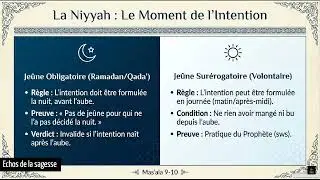 fiqh les règles juridiques islamiques spécifiques aux femmes durant le mois de Ramadan02