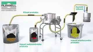 Kontrolne s&iacute;to Compact Airswept Sieve&trade;