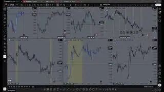 120 - Morning Market Breakdown - Forex, Futures, Gold/Oil/BTC - 01/19/2026