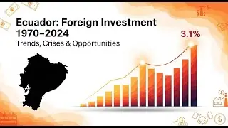 📊 Inversi&oacute;n Extranjera Directa en Ecuador (% del PIB) | 1970 &ndash; 2024 🇪🇨