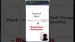 Temporal Query vs Signal: Don&rsquo;t Mix These Up! #temporal #backend