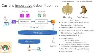 SQL Driven Infrastructure for Cybersecurity ML Operations