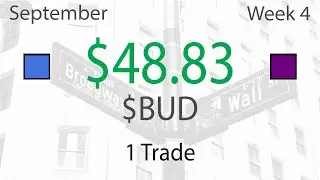 Reviewing $BUD Short Trade and New $SPY Short - Live Trading Commentary