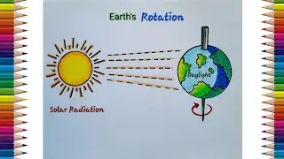 How to draw Earth Rotation Diagram Easily