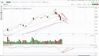 UPDATE - Is This The Market Correction?