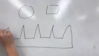 Art Gallery Problem