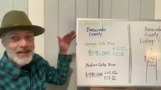 Asheville Area Real Estate Snapshot - January 2024