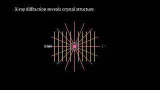 How to Understand Superionic Ice Formation at 100 GPa and 500 K: Explaining Ice XXI and Uranus Ma...