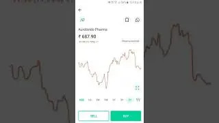 aurobindo pharma share analysis