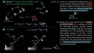 39 | Level-1 | Kinematics | SBT Solutions | Shashi Bhushan Tiwari