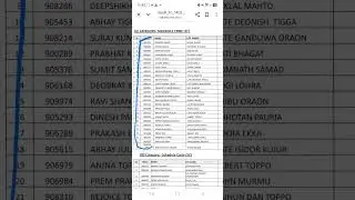 Jharkhand high court assistant final merit list 2016