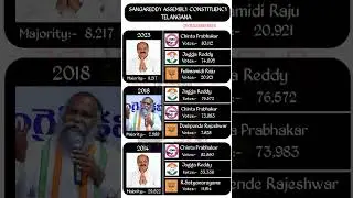 Sangareddy constituency mla🗳️☑️ #mla #election #telangana #sangareddy #constitution #shorts #brs
