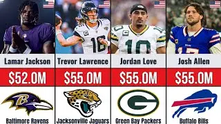 Top Highest Paid NFL Players in 2026