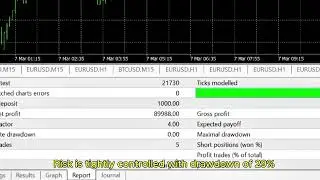 Bitcoin Robot EA MT4 v9.4 &ndash; No-DLL, AI-Powered BTC/USD Scalping EA