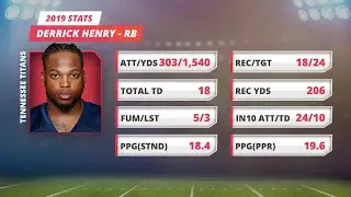 Five Tips for 2020 Fantasy Football Drafts | 2020 Fantasy Football Draft Strategy