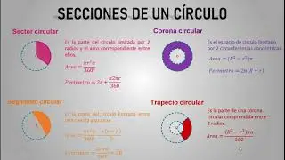 Video 4 Secciones de un Círculo