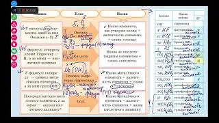 Склад і властивості основних класів неорганічних сполук. 8,9 клас