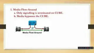 CUBE - Media Flow Through and Media Flow Around