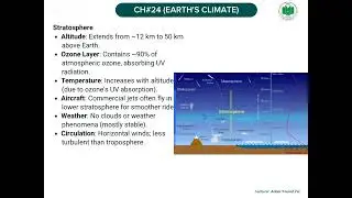 Earth climate system, layers of atmosphere ||Ch#24 Earth climate|| Physics nbf fsc