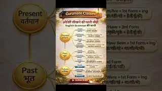 English Grammar in 30 Days 📘 | Tense Chart Hindi  #EnglishGrammar#LearnEnglish#GrammarShorts