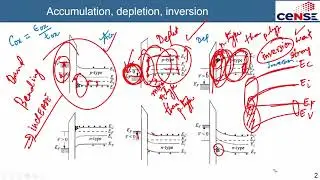 MOS: Capacitance-voltage