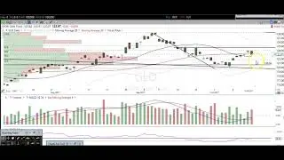 10/16/17 How To Trade Gold: $GLD $GDX $JNUG $DUST $NUGT $JDS