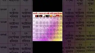 Agami 5 Bochorer Durga, kali, laxmi Puja List