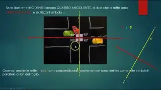 Le rette nel piano