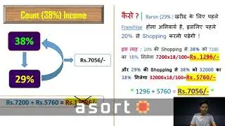how to earn money with asort company