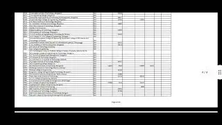 COMEDK CUTOFF RANK ROUND-3 ALLOTMENTS 2022