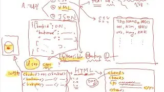 데이터 파일 CSV XML JSON