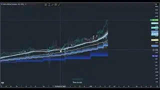 Liquidity Setups on $PL / $TGB / $HL / $GME / $UVIX / $ARKVX / $NFLX / $WMT