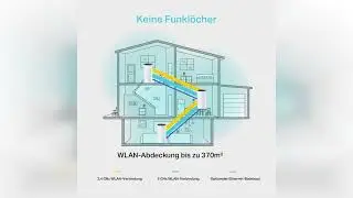 Rezension: TP-Link Deco M4 Mesh WLAN Set (3er Pack), AC1200 Dual Band Router & Repeater, 2X Gigab...