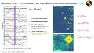 Disentangling the CGM shared between a dwarf and a massive galaxy at z ~ 0.4 - Hasti Nateghi