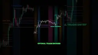 Mastering ICT Killzones: Unleash the Power of High-Probability Trades! 💥📈