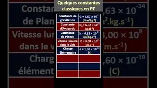 Quelques constantes en physique chimie.