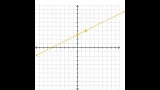 Group graph talk