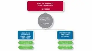 Fund Structure Prototype