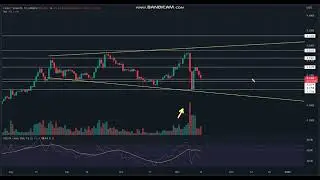Chiliz (CHZ) - Chiliz (CHZ)  NEWS  - Chiliz Price Chart (CHZ/USD)